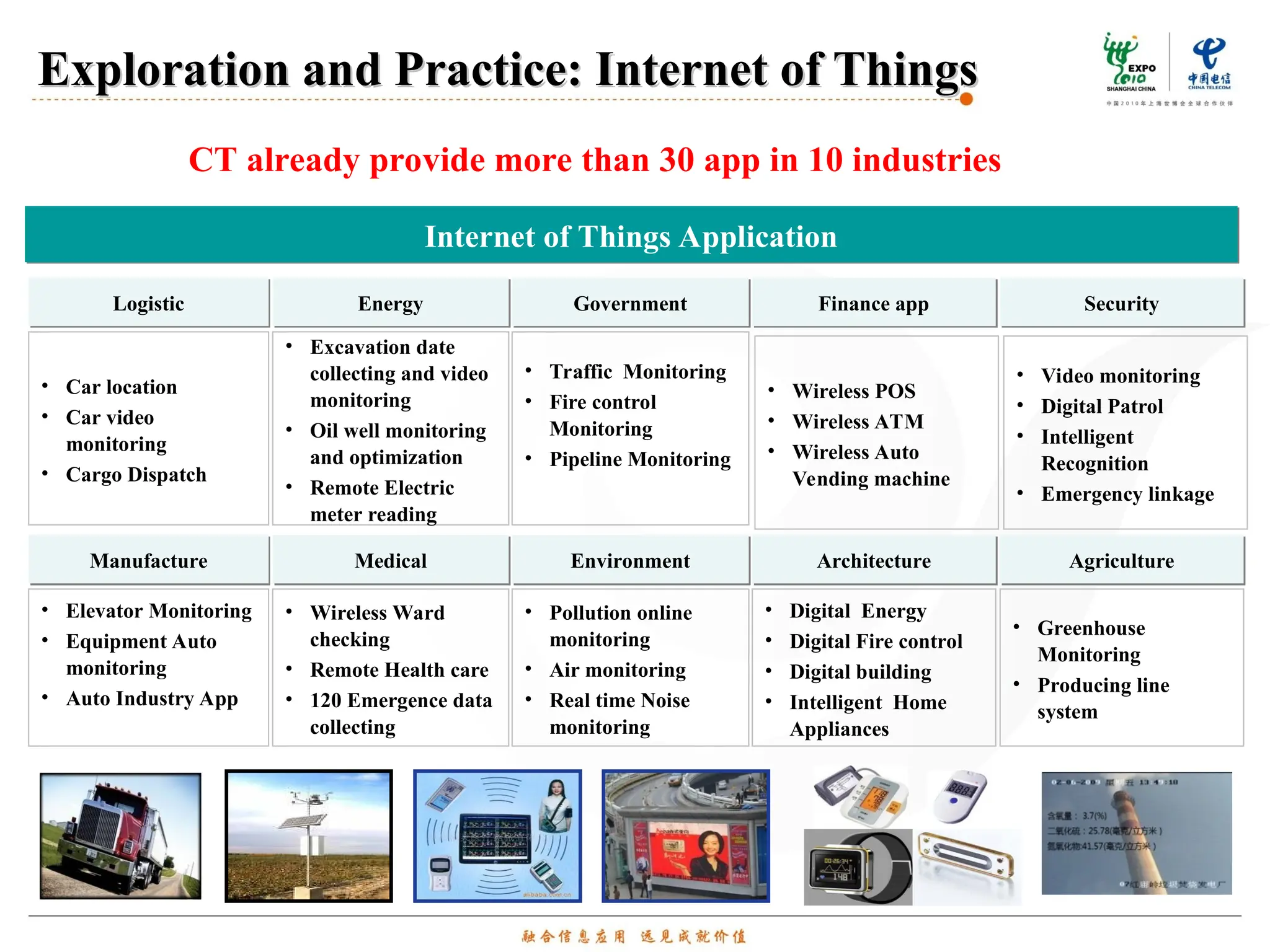 Exploration and Practice: Internet of Things
Exploration and Practice: Internet of Things
Logistic
• Car location
• Car video
monitoring
• Cargo Dispatch
Energy
• Excavation date
collecting and video
monitoring
• Oil well monitoring
and optimization
• Remote Electric
meter reading
Government
• Traffic Monitoring
• Fire control
Monitoring
• Pipeline Monitoring
Finance app
• Wireless POS
• Wireless ATM
• Wireless Auto
Vending machine
Security
• Video monitoring
• Digital Patrol
• Intelligent
Recognition
• Emergency linkage
Manufacture
• Elevator Monitoring
• Equipment Auto
monitoring
• Auto Industry App
Medical
• Wireless Ward
checking
• Remote Health care
• 120 Emergence data
collecting
Environment
• Pollution online
monitoring
• Air monitoring
• Real time Noise
monitoring
Architecture
• Digital Energy
• Digital Fire control
• Digital building
• Intelligent Home
Appliances
Agriculture
• Greenhouse
Monitoring
• Producing line
system
CT already provide more than 30 app in 10 industries
Internet of Things Application
 