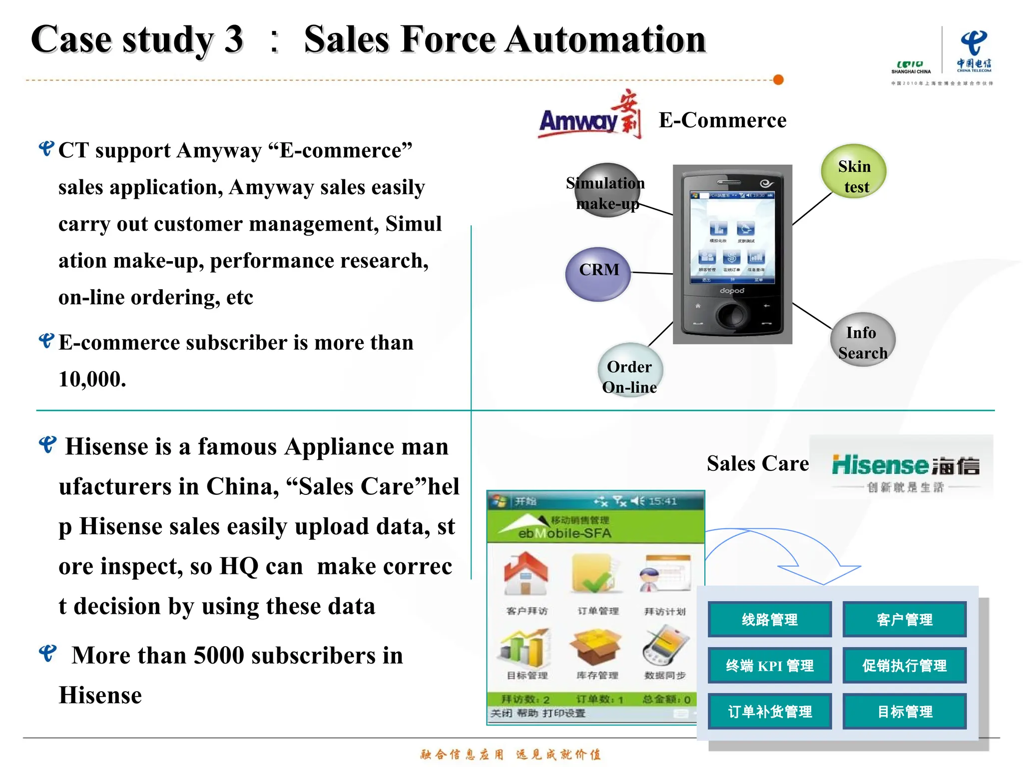 Case study 3
Case study 3 ：
： Sales Force Automation
Sales Force Automation
CT support Amyway “E-commerce”
sales application, Amyway sales easily
carry out customer management, Simul
ation make-up, performance research,
on-line ordering, etc
E-commerce subscriber is more than
10,000.
E-Commerce
Sales Care
Simulation
make-up
CRM
Order
On-line
Info
Search
Skin
test
线路管理 客户管理
终端 KPI 管理
订单补货管理 目标管理
促销执行管理
Hisense is a famous Appliance man
ufacturers in China, “Sales Care”hel
p Hisense sales easily upload data, st
ore inspect, so HQ can make correc
t decision by using these data
More than 5000 subscribers in
Hisense
 