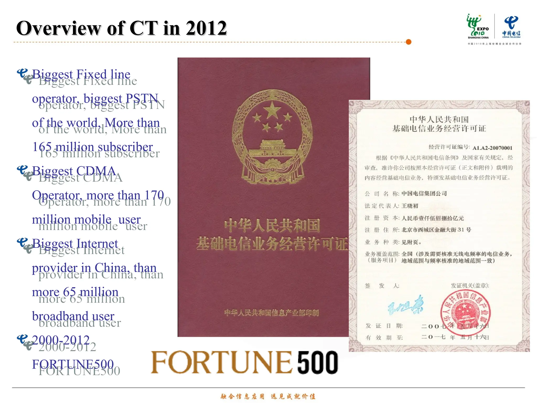 Overview of CT in 2012
Overview of CT in 2012
Biggest Fixed line
operator, biggest PSTN
of the world, More than
165 million subscriber
Biggest CDMA
Operator, more than 170
million mobile user
Biggest Internet
provider in China, than
more 65 million
broadband user
2000-2012
FORTUNE500
 
