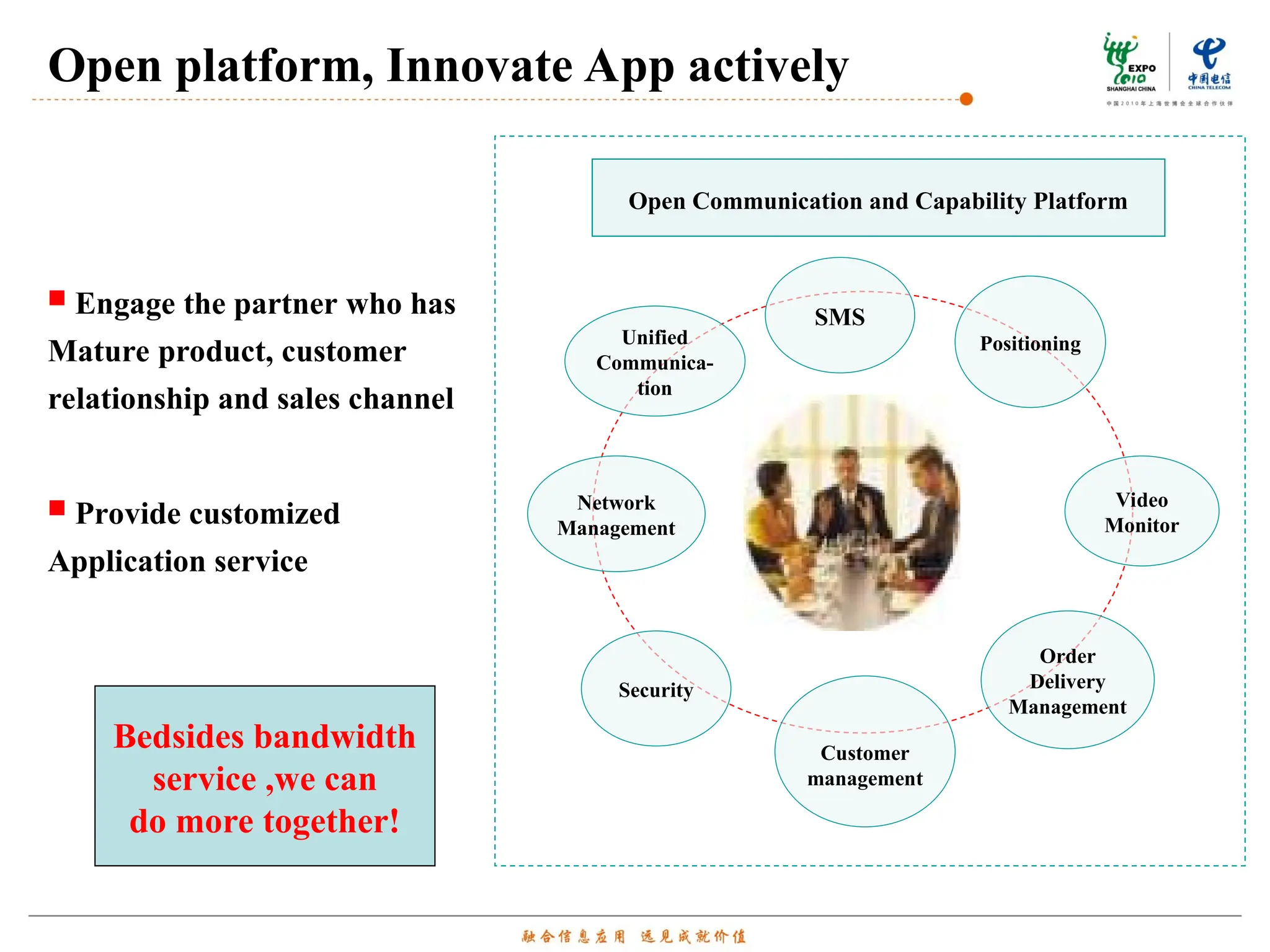  Engage the partner who has
Mature product, customer
relationship and sales channel
 Provide customized
Application service
Open platform, Innovate App actively
Customer
management
Open Communication and Capability Platform
Unified
Communica-
tion
SMS
Positioning
Video
Monitor
Order
Delivery
Management
Security
Network
Management
Bedsides bandwidth
service ,we can
do more together!
 