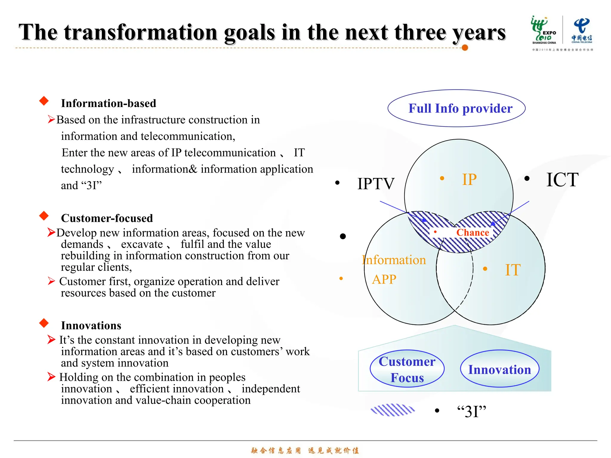 The transformation goals in the next three years
The transformation goals in the next three years
 Information-based
Based on the infrastructure construction in
information and telecommunication,
Enter the new areas of IP telecommunication 、 IT
technology 、 information& information application
and “3I”
 Customer-focused
Develop new information areas, focused on the new
demands 、 excavate 、 fulfil and the value
rebuilding in information construction from our
regular clients,
 Customer first, organize operation and deliver
resources based on the customer
 Innovations
 It’s the constant innovation in developing new
information areas and it’s based on customers’ work
and system innovation
 Holding on the combination in peoples
innovation 、 efficient innovation 、 independent
innovation and value-chain cooperation
• ICT
•
Information
• APP
• IT
• IP
• “3I”
• IPTV
Innovation
Customer
Focus
Full Info provider
• Chance
 