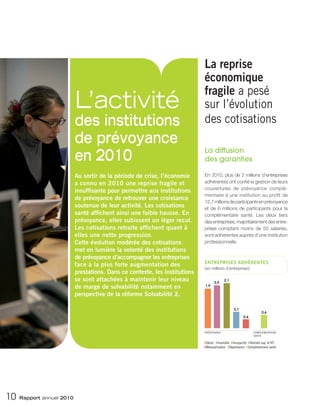 La reprise
                                                                             économique
                                                                             fragile a pesé
                           L’activité                                        sur l’évolution
                           des institutions                                  des cotisations
                           de prévoyance
                           en 2010
                                                                             La diffusion
                                                                             des garanties

                           Au sortir de la période de crise, l’économie      En 2010, plus de 2 millions d’entreprises
                           a connu en 2010 une reprise fragile et            adhérentes ont confié la gestion de leurs
                                                                             couvertures de prévoyance complé-
                           insuffisante pour permettre aux institutions
                                                                             mentaire à une institution au profit de
                           de prévoyance de retrouver une croissance
                                                                             12,7 millions de participants en prévoyance
                           soutenue de leur activité. Les cotisations        et de 6 millions de participants pour la
                           santé affichent ainsi une faible hausse. En       complémentaire santé. Les deux tiers
                           prévoyance, elles subissent un léger recul.       des entreprises, majoritairement des entre-
                           Les cotisations retraite affichent quant à        prises comptant moins de 50 salariés,
                           elles une nette progression.                      sont adhérentes auprès d’une institution
                           Cette évolution modérée des cotisations           professionnelle.
                           met en lumière la volonté des institutions
                           de prévoyance d’accompagner les entreprises
                                                                             ENTREPRISES ADHÉRENTES
                           face à la plus forte augmentation des
                                                                             [en millions d’entreprises]
                           prestations. Dans ce contexte, les institutions
                           se sont attachées à maintenir leur niveau               2,0
                                                                                          2,1

                           de marge de solvabilité notamment en              1,9

                           perspective de la réforme Solvabilité 2.

                                                                                                0,7
                                                                                                                   0,6
                                                                                                      0,4



                                                                             PRÉVOYANCE                      COMPLÉMENTAIRE
                                                                                                             SANTÉ

                                                                             Décès Invalidité Incapacité Retraite sup. et IFC
                                                                             Mensualisation Dépendance Complémentaire santé




10   Rapport annuel 2010
 