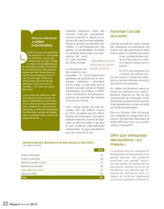 Certaines institutions créent des         Favoriser l’accès
                                                    maisons d’accueil spécialisées,
                                                    d’autres financent le départ en va-       aux soins
                     Actions collectives
                                                    cances dans des structures adaptées.
                     et aides
                                                    Toutes accordent une attention par-       Une des priorités de l’action sociale
                     individuelles                  ticulière à l’accompagnement des          des institutions de prévoyance est
                                                    aidants. La sensibilisation du public     d’éviter que des participants à faible
                 ‘action sociale des institutions   au handicap et le soutien aux asso-       revenu, actifs ou retraités, renoncent

          L
                   de prévoyance - individuelle     ciations est aussi                                  à leur complémentaire san-
                   ou collective - prend des
                                                    un volet important                                  té ou à des soins en raison
                   formes très diverses. Si elle
                                                    de l’action sociale.
                                                                            « 290 millions d’euros d’un reste à charge trop im-
                 se traduit principalement par                              consacrés à l’action
            le versement d’aides financières                                                            portant.
            et de subventions, elle propose         Le veuvage est une sociale en 2010. »
                                                                                                        En 2010, les institutions ont
            également des prestations en            des situations pour
                                                                                                        consacré 24 millions d’eu-
            nature (accompagnement en               lesquelles un accompagnement
            cas de veuvage, aides aux                                                         ros à la prise en charge de cotisa-
                                                    spécifique est proposé par de nom-
            démarches administratives,                                                        tions ou de frais médicaux ainsi qu’à
                                                    breuses institutions : information
            services d’aide au retour à                                                       des actions de prévention.
                                                    sur les droits, sur les aides pour le
            l’emploi…) et recouvre aussi
                                                    conjoint survivant, conseil en matière    En matière de prévention santé au
            des prêts.
                                                    administrative et juridique. L’OCIRP,     travail, les institutions sont particu-
            Lorsqu’elle est collective, elle        union d’institutions de prévoyance,       lièrement légitimes du fait de leur
            correspond le plus souvent à            propose par exemple des espaces           connaissance de l’entreprise. Cette
            des investissements dans des            d’accueil et d’écoute.                    démarche de prévention leur permet
            structures et des équipements                                                     d’agir globalement et dans la durée
            mis à disposition des assurés           Enfin, chaque année, les prêts ac-        sur certaines pathologies.
            (cliniques, centres de rééducation      cordés, soit 158 millions d’euros
            fonctionnelle, centres de réadap-       en 2010 complétés par 43 millions         Dans ce domaine, elles ont acquis
            tation professionnelle, centres de                                                une crédibilité au niveau local et la
                                                    d’euros de bonification, sont géné-
            bilans de santé…).                                                                création des Agences Régionales de
                                                    ralement destinés à l’achat du loge-
                                                    ment. Ils sont accordés à des taux        Santé (ARS) leur ouvre un nouveau
                                                    et des conditions particulièrement        champ d’intervention
                                                    intéressantes, et plus spécialement
                                                    pour les moins de 35 ans.
                                                                                               Offrir aux entreprises
                                                                                               des solutions « sur
            RÉPARTITION DES DÉPENSES D’ACTION SOCIALE ET DES PRÊTS
            [en millions d’euros]                                                              mesure »
                                                                                   2010        La proximité entre les institutions et
           Aides individuelles                                                       39        les entreprises est aussi garante d’une
                                                                                               grande réactivité. Les problèmes
           Actions collectives                                                       36
                                                                                               personnels que peuvent rencon-
           Services d’action sociale                                                 14
                                                                                               trer des salariés ont parfois des ré-
           Bonifications de prêts                                                    43        percussions directes sur la vie de
           Total aides et services                                                  132        l’entreprise. Les services des ins-
           Prêts accordés                                                           158        titutions de prévoyance sont ca-
           TOTAL                                                                    290
                                                                                               pables de construire rapidement
                                                                                               une solution globale et d’orienter ef




22 Rapport annuel 2010
 