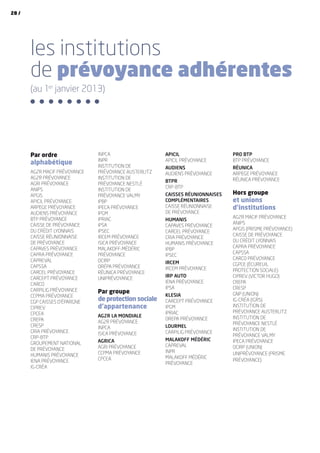 les institutions
de prévoyance adhérentes
(au 1er
janvier 2013)
Par ordre
alphabétique
AG2R MACIF PRÉVOYANCE
AG2R PRÉVOYANCE
AGRI PRÉVOYANCE
ANIPS
APGIS
APICIL PRÉVOYANCE
ARPEGE PRÉVOYANCE
AUDIENS PRÉVOYANCE
BTP PRÉVOYANCE
CAISSE DE PRÉVOYANCE
DU CRÉDIT LYONNAIS
CAISSE RÉUNIONNAISE
DE PRÉVOYANCE
CAPAVES PRÉVOYANCE
CAPRA PRÉVOYANCE
CAPREVAL
CAPSSA
CARCEL PRÉVOYANCE
CARCEPT PRÉVOYANCE
CARCO
CARPILIG PRÉVOYANCE
CCPMA PRÉVOYANCE
CGP CAISSES D’ÉPARGNE
CIPREV
CPCEA
CREPA
CRESP
CRIA PRÉVOYANCE
CRP-BTP
GROUPEMENT NATIONAL
DE PRÉVOYANCE
HUMANIS PRÉVOYANCE
IENA PRÉVOYANCE
IG-CRÉA
INPCA
INPR
INSTITUTION DE
PRÉVOYANCE AUSTERLITZ
INSTITUTION DE
PRÉVOYANCE NESTLÉ
INSTITUTION DE
PRÉVOYANCE VALMY
IPBP
IPECA PRÉVOYANCE
IPGM
IPRIAC
IPSA
IPSEC
IRCEM PRÉVOYANCE
ISICA PRÉVOYANCE
MALAKOFF-MÉDÉRIC
PRÉVOYANCE
OCIRP
ORÉPA PRÉVOYANCE
RÉUNICA PRÉVOYANCE
UNIPRÉVOYANCE
Par groupe
de protection sociale
d’appartenance
AG2R LA MONDIALE
AG2R PRÉVOYANCE
INPCA
ISICA PRÉVOYANCE
AGRICA
AGRI PRÉVOYANCE
CCPMA PRÉVOYANCE
CPCEA
APICIL
APICIL PRÉVOYANCE
AUDIENS
AUDIENS PRÉVOYANCE
BTPR
CRP-BTP
CAISSES RÉUNIONNAISES
COMPLÉMENTAIRES
CAISSE RÉUNIONNAISE
DE PRÉVOYANCE
HUMANIS
CAPAVES PRÉVOYANCE
CARCEL PRÉVOYANCE
CRIA PRÉVOYANCE
HUMANIS PRÉVOYANCE
IPBP
IPSEC
IRCEM
IRCEM PRÉVOYANCE
IRP AUTO
IENA PRÉVOYANCE
IPSA
KLESIA
CARCEPT PRÉVOYANCE
IPGM
IPRIAC
OREPA PRÉVOYANCE
LOURMEL
CARPILIG PRÉVOYANCE
MALAKOFF MÉDÉRIC
CAPREVAL
INPR
MALAKOFF MÉDÉRIC
PRÉVOYANCE
PRO BTP
BTP PRÉVOYANCE
RÉUNICA
ARPEGE PRÉVOYANCE
RÉUNICA PRÉVOYANCE
Hors groupe
et unions
d’institutions
AG2R MACIF PRÉVOYANCE
ANIPS
APGIS (PRISME PRÉVOYANCE)
CAISSE DE PRÉVOYANCE
DU CRÉDIT LYONNAIS
CAPRA PRÉVOYANCE
CAPSSA
CARCO PRÉVOYANCE
CGPCE (ÉCUREUIL
PROTECTION SOCIALE)
CIPREV (VICTOR HUGO)
CREPA
CRESP
GNP (Union)
IG-CRÉA (IGRS)
INSTITUTION DE
PRÉVOYANCE AUSTERLITZ
INSTITUTION DE
PRÉVOYANCE NESTLÉ
INSTITUTION DE
PRÉVOYANCE VALMY
IPECA PRÉVOYANCE
OCIRP (UNION)
UNIPRÉVOYANCE (PRISME
PRÉVOYANCE)
28 /
 