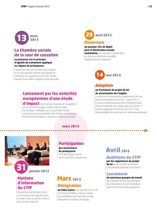 Adoption
au Parlement du projet de loi
de sécurisation de l’emploi.
Le texte est la transposition législative de l’Accord
national interprofessionnel du 11 janvier 2013.
Il consacre la généralisation de la complémentaire
santé à l’ensemble des salariés dans son article 1er
.
Il prévoit également l’extension de 9 à 12 mois
de la portabilité des droits pour les demandeurs d’emploi.
Matinée
d’information
du CTIP
Intervention de Bernard Lemée
sur les enjeux de la gouvernance
et table ronde consacrée à l’avenir
des contrats collectifs.
Lancement par les autorités
européennes d’une étude
d’impact de la formule standard de Solvabilité 2
sur les branches longues. Outre le fait de tester
de nouveaux calibrages pour ces activités, l’étude
va permettre pour la première fois d’évaluer la dynamique
de la formule standard sur plusieurs années successives.
14
29
Mars 2013
mai 2013
avril 2013
janvier 2013
Désignation
de Gilles Guino pour représenter le CTIP,
la FFSA et la FNMF au sein du Comité
de normalisation des données sociales
déclaratives et de leurs échanges.
Participation
des institutions
de prévoyance
à l’étude d’impact lancée
par les autorités européennes.
Ouverture
du premier site de dépôt
pour la Déclaration sociale
nominative, un mois après la publication
du décret qui définit les modalités
d’application de ce dispositif.
Auditions du CTIP
par les rapporteurs du projet
de loi de sécurisation de l’emploi,
à l’Assemblée nationale et au Sénat.
Lancement
de nouveaux groupes de travail
pour préparer les prochaines étapes
de la Déclaration sociale nominative
avec les institutions de prévoyance.
Avril 2013
31
La Chambre sociale
de la cour de cassation
se prononce sur le principe
d’égalité de traitement appliqué
au régime de prévoyance.
Compte tenu des particularités de ce régime,
la cour de cassation affirme que l’égalité de
traitement ne s’applique qu’entre les salariés
relevant d’une même catégorie professionnelle.
mars
201313
mars 2013
CTIP • rapport annuel 2012 / 5
 