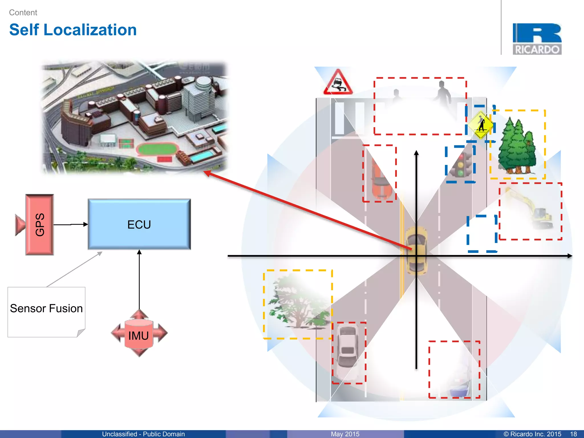 18© Ricardo Inc. 2015May 2015Unclassified - Public Domain
Content
Self Localization
ECU
IMU
Sensor Fusion
GPS
 