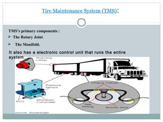 Tire Maintenance System (TMS):
 The Rotary Joint.
 The Manifold.
TMS’s primary components :
It also has a electronic control unit that runs the entire
system.
 