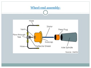 Wheel-end assembly:
 