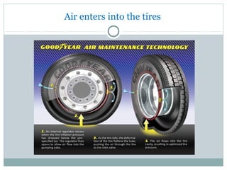 Air enters into the tires
 