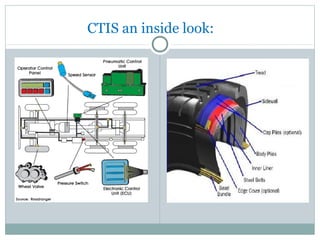 CTIS an inside look:
 