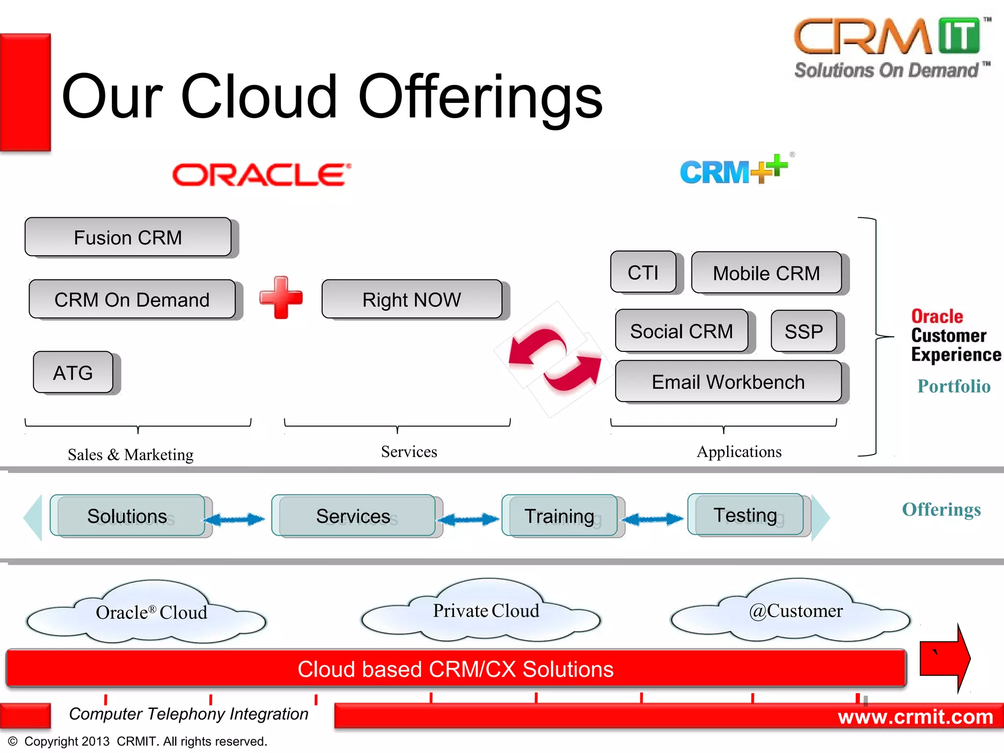 Our Cloud Offerings

           Fusion CRM
            Fusion CRM
                                                                                     CTI
                                                                                      CTI     Mobile CRM
                                                                                              Mobile CRM
       CRM On Demand
        CRM On Demand                                Right NOW
                                                      Right NOW
                                                                                     Social CRM
                                                                                      Social CRM           SSP
                                                                                                            SSP

       ATG
        ATG                                                                            Email Workbench
                                                                                        Email Workbench                 Portfolio


          Sales & Marketing                            Services                             Applications


             Solutions
              Solutions                         Services
                                                 Services                Training
                                                                          Training            Testing
                                                                                               Testing                 Offerings




              Oracle® Cloud                                   Private Cloud                        @Customer


                                               Cloud based CRM/CX Solutions                                               `
          Computer Telephony Integration                                                                          www.crmit.com
© Copyright 2013 CRMIT. All rights reserved.
 