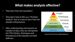 What	makes	analysts	effective?
• They	learn	from	the	examples!!
• They	don’t	look	at	IOCs	as	a	”finished	
product”,	but	as	a	way	to	learn	from	the	
attacker	infrastructure.
• After	understanding	and	research	on	
samples	of	data,	they	can	extrapolate	
the	TTPs	(Tactics,	Techniques	and	
Procedures)	of	the	attackers	to	build	
defenses.
Pyramid	of	Pain	from	@DavidJBianco
 