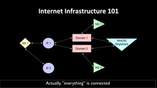 Internet	Infrastructure	101
Actually, ”everything” is connected
 