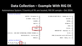 Data	Collection	– Example	With	RIG	EK
Autonomous	System	/	Country	of	IPs	are	located,	RIG	EK	sample	– Oct	2016:
 