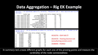 Data	Aggregation	– Rig	EK	Example
In summary: let’s create different graphs for each one of the pivoting points and measure the
cardinality of the node connectedness
AS48096	- ITGRAD
AS16276	– OVH	SAS	L
AS14576	– Hosting	Solution	Ltd
(actually	king-servers.com)
 