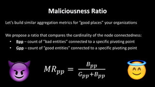 Maliciousness	Ratio
Let’s	build	similar	aggregation	metrics	for	”good	places”	your	organizations	
We	propose	a	ratio	that	compares	the	cardinality	of	the	node	connectedness:
• Bpp – count	of	”bad	entities”	connected	to	a	specific	pivoting	point
• Gpp – count	of	”good	entities”	connected	to	a	specific	pivoting	point
𝑀𝑅## =	
&''
('')&''
 