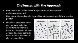 Challenges	with	the	Approach
• How	can	we	best	define	the	cutting	scores	on	all	those	potential	
maliciousness	ratings?
• How	to	combine	and	weight	the	multivariate	composition	of	these	pivoting	
points?
• Solution	is	probably	unique	
per	company,	including	
understanding	telemetry	
patterns,	risk	appetite	for	FPs	
/	FNs	and	decision	points	on	
when	to	block	and	when	to	
alert	on	something.
 