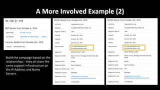 A	More	Involved	Example	(2)
Build	the	campaign	based	on	the	
relationships	- they	all	share	the	
same	support	infrastructure	on	
the	IP	Address	and	Name	
Servers.
 