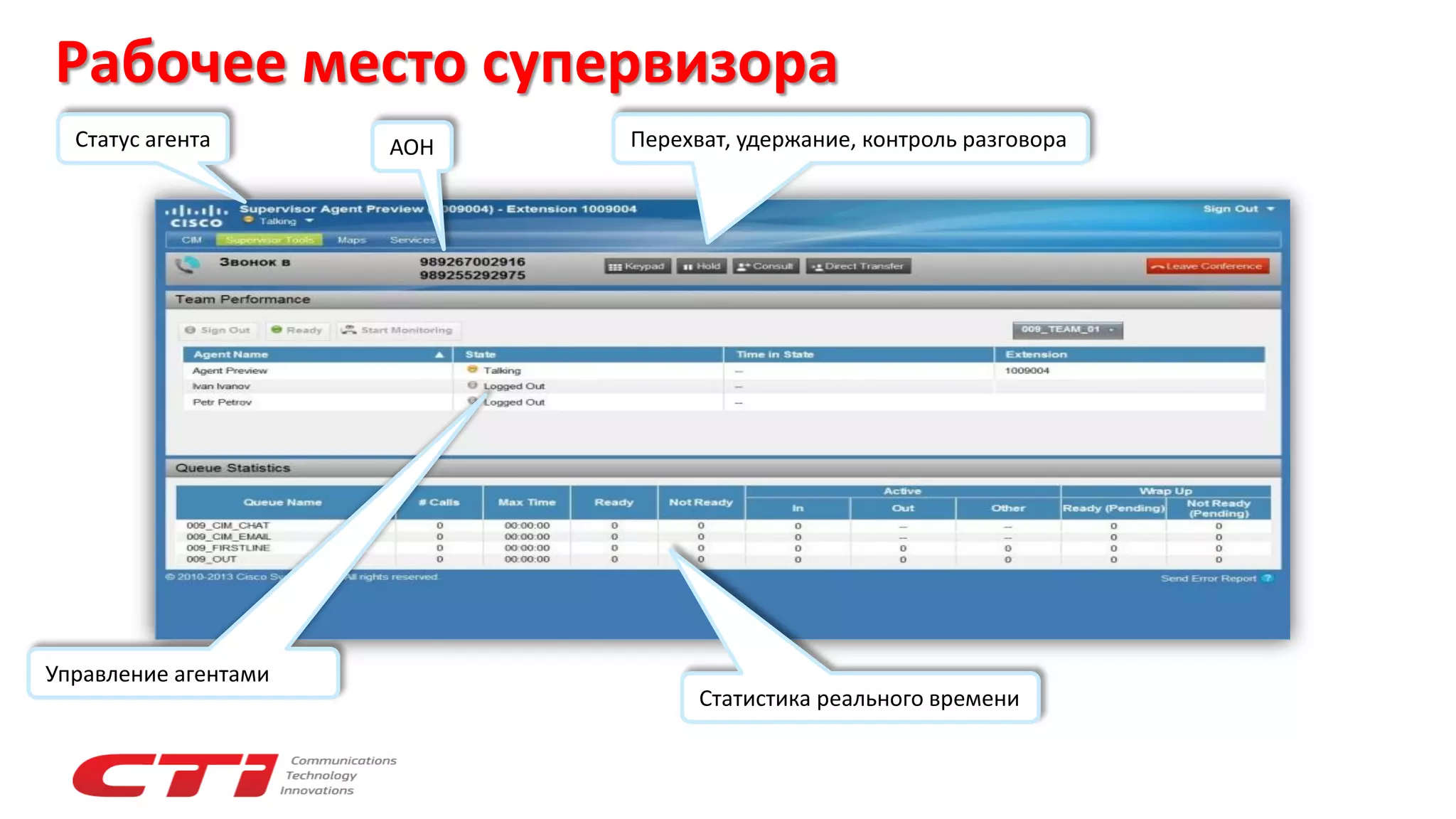 Рабочее место супервизора
Статус агента АОН
Статистика реального времени
Перехват, удержание, контроль разговора
Управление агентами
 