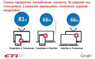 Смена парадигмы потребления контента. В среднем мы
пользуемся 3 разными вариациями сочетания экранов
ежедневно

Смартфон и Телевизор Смартфон и Ноутбук

Ноутбук и Телевизор

 