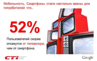 Мобильность. Смартфоны стали настолько важны для
потребителей что..

52%
Пользователей скорее
откажутся от телевизора,
чем от смартфона.

 