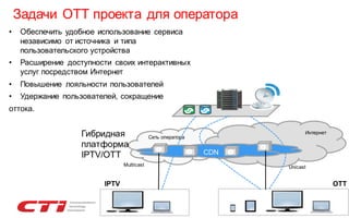 Задачи OTT проекта для оператора
•

Обеспечить удобное использование сервиса
независимо от источника и типа
пользовательского устройства

•

Расширение доступности своих интерактивных
услуг посредством Интернет

•

Повышение лояльности пользователей

•

Удержание пользователей, сокращение

оттока.

Гибридная
платформа
IPTV/OTT
Multicast

IPTV

Интернет

Сеть оператора

CDN
Unicast

OTT

 