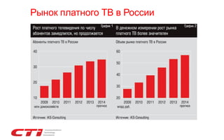 Рынок платного ТВ в России

 