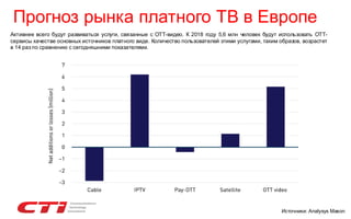 Прогноз рынка платного ТВ в Европе
Активнее всего будут развиваться услуги, связанные с OTT-видео. К 2018 году 5,6 млн человек будут использовать ОТТсервисы качестве основных источников платного виде. Количество пользователей этими услугами, таким образов, возрастет
в 14 раз по сравнению с сегодняшними показателями.

Источники: Analysys Mason

 