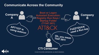 Communicate Across the Community
CTI Consumer
Oh, you mean
T547.001!
APT1337 is
using autorun
FUZZYDUCK
used a Run key
Company
A
Company
B
Boot or Logon
Autostart Execution:
Registry Run Keys /
Startup Folder
(T1547.001)
© 2024 THE MITRE CORPORATION. ALL RIGHTS RESERVED.
 