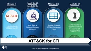 Introduction to
ATT&CK for CTI
Map Raw &
Finished Data to
ATT&CK
Store & Analyze
ATT&CK-mapped
Data
Make Defensive
Recommendations
from ATT&CK-
mapped Data
0 1-2 3 4
Module 0 Module 01
Module 02
Module 03 Module 04
ATT&CK for CTI
© 2024 THE MITRE CORPORATION. ALL RIGHTS RESERVED.
 