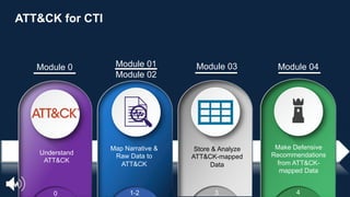 Understand
ATT&CK
Store & Analyze
ATT&CK-mapped
Data
Make Defensive
Recommendations
from ATT&CK-
mapped Data
0 1-2 3 4
Module 0 Module 01
Module 02
Module 03 Module 04
Map Narrative &
Raw Data to
ATT&CK
ATT&CK for CTI
 