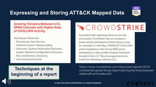 https://www.crowdstrike.com/resources/reports/2018-
crowdstrike-global-threat-report-blurring-the-lines-between-
statecraft-and-tradecraft/
Techniques at the
beginning of a report
Expressing and Storing ATT&CK Mapped Data
© 2024 THE MITRE CORPORATION. ALL RIGHTS RESERVED.
 