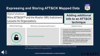 https://www.digitalshadows.com/blog-and-research/mitre-attck-and-the-mueller-
gru-indictment-lessons-for-organizations/
Adding additional
info to an ATT&CK
technique
Expressing and Storing ATT&CK Mapped Data
© 2024 THE MITRE CORPORATION. ALL RIGHTS RESERVED.
 