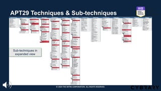 APT29 Techniques & Sub-techniques
© 2024 THE MITRE CORPORATION. ALL RIGHTS RESERVED.
Sub-techniques in
expanded view
© 2024 THE MITRE CORPORATION. ALL RIGHTS RESERVED.
 