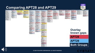 Comparing APT28 and APT29
Overlay
known gaps
APT28
APT29
Both Groups
© 2024 THE MITRE CORPORATION. ALL RIGHTS RESERVED.
 