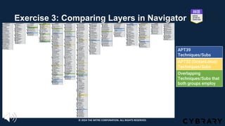 Exercise 3: Comparing Layers in Navigator
APT39
Techniques/Subs
APT32 (OceanLotus)
Techniques/Subs
Overlapping
Techniques/Subs that
both groups employ
© 2024 THE MITRE CORPORATION. ALL RIGHTS RESERVED.
 