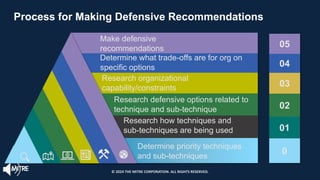 05
04
03
02
01
0
Determine what trade-offs are for org on
specific options
Make defensive
recommendations
Research organizational
capability/constraints
Research defensive options related to
technique and sub-technique
Research how techniques and
sub-techniques are being used
Determine priority techniques
and sub-techniques
Process for Making Defensive Recommendations
© 2024 THE MITRE CORPORATION. ALL RIGHTS RESERVED.
 