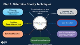 THREAT ACTOR
Phishing:
Spearphishing
Attachment
Phishing:
Spearphishing Link
Scheduled Task/Job
Command and
Scripting Interpreter
User Execution
Boot or Logon Autostart
Execution: Registry Run
Keys / Startup Folder
Network Service Scanning
Step 0. Determine Priority Techniques
Threat intelligence: what
are your adversaries
doing?
Step 0. Determine Priority Techniques
© 2024 THE MITRE CORPORATION. ALL RIGHTS RESERVED.
 