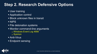 Step 2. Research Defensive Options
© 2024 THE MITRE CORPORATION. ALL RIGHTS RESERVED.
§ User training
§ Application control
§ Block unknown files in transit
§ NIPS
§ File detonation systems
§ Monitor command-line arguments
q Windows Event Log 4688
q Sysmon
§ Anti-Virus
§ Endpoint sensing
 