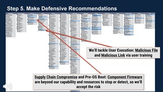 Step 5. Make Defensive Recommendations
© 2024 THE MITRE CORPORATION. ALL RIGHTS RESERVED.
We’ll tackle User Execution: Malicious File
and Malicious Link via user training
Supply Chain Compromise and Pre-OS Boot: Component Firmware
are beyond our capability and resources to stop or detect, so we’ll
accept the risk
 