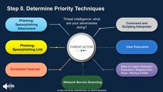 THREAT ACTOR
Phishing:
Spearphishing
Attachment
Phishing:
Spearphishing Link
Scheduled Task/Job
Command and
Scripting Interpreter
User Execution
Boot or Logon Autostart
Execution: Registry Run
Keys / Startup Folder
Network Service Scanning
Step 0. Determine Priority Techniques
Threat intelligence: what
are your adversaries
doing?
Step 0. Determine Priority Techniques
© 2024 THE MITRE CORPORATION. ALL RIGHTS RESERVED.
 