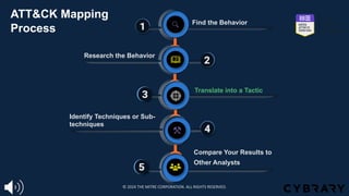 1
1
1
1 Find the Behavior
1
1
1
2
4
1
3
1
5
Research the Behavior
Translate into a Tactic
Identify Techniques or Sub-
techniques
Compare Your Results to
Other Analysts
1
2
3
4
5
ATT&CK Mapping
Process
© 2024 THE MITRE CORPORATION. ALL RIGHTS RESERVED.
 