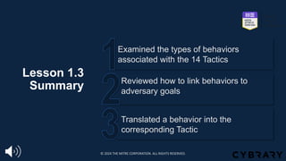 Lesson 1.3
Summary
Translated a behavior into the
corresponding Tactic
Reviewed how to link behaviors to
adversary goals
Examined the types of behaviors
associated with the 14 Tactics
© 2024 THE MITRE CORPORATION. ALL RIGHTS RESERVED.
 