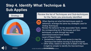 When figuring out what Sub-techniques apply to
behaviors, leverage the same key strategies used for
finding Techniques
WORLD
Step 4. Identify What Technique &
Sub Applies
Review the behavior for the associated Tactic, assess
the corresponding list of Techniques and Sub-
techniques, or work through key word
searches/procedure level details
Level of Report Detail:
§ Sometimes it makes more sense to map the
Technique first before moving to Sub-techniques
§ Other times, based on the level of detail in the report,
it might be simpler to identify the Sub-technique
immediately
Review the list of Techniques and Sub-techniques
for the Tactic you previously identified
Strategy 1
© 2024 THE MITRE CORPORATION. ALL RIGHTS RESERVED.
 