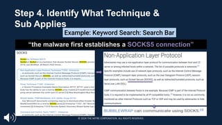 “the malware first establishes a SOCKS5 connection”
Example: Keyword Search: Search Bar
Step 4. Identify What Technique &
Sub Applies
© 2024 THE MITRE CORPORATION. ALL RIGHTS RESERVED.
 