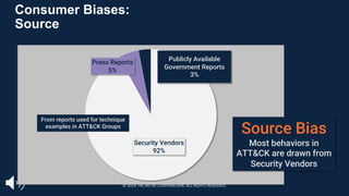 Consumer Biases:
Source
Security Vendors
92%
Press Reports
5%
Publicly Available
Government Reports
3%
Source Bias
Most behaviors in
ATT&CK are drawn from
Security Vendors
From reports used for technique
examples in ATT&CK Groups
© 2024 THE MITRE CORPORATION. ALL RIGHTS RESERVED.
 