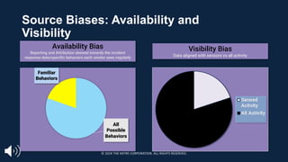 Source Biases: Availability and
Visibility
All
Possible
Behaviors
Familiar
Behaviors
Availability Bias
Reporting and Attribution skewed towards the incident
response data/specific behaviors each vendor sees regularly
Visibility Bias
Data aligned with sensors vs all activity
Sensed
Activity
All Activity
© 2024 THE MITRE CORPORATION. ALL RIGHTS RESERVED.
 
