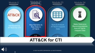Introduction to
ATT&CK for CTI
Store & Analyze
ATT&CK-mapped
Data
Make Defensive
Recommendations
from ATT&CK-
mapped Data
0
1-2 3 4
Module 0 Module 01
Module 02
Module 03 Module 04
ATT&CK for CTI
Map Narrative &
Raw Data to
ATT&CK
© 2024 THE MITRE CORPORATION. ALL RIGHTS RESERVED.
 