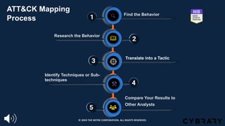 1
1
1
1 Find the Behavior
1
1
1
2
4
1
3
1
5
Research the Behavior
Translate into a Tactic
Identify Techniques or Sub-
techniques
Compare Your Results to
Other Analysts
1
2
3
4
5
ATT&CK Mapping
Process
© 2024 THE MITRE CORPORATION. ALL RIGHTS RESERVED.
 