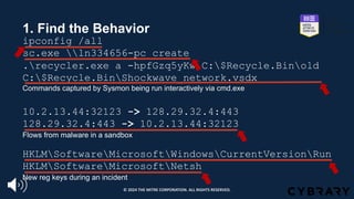 1. Find the Behavior
ipconfig /all
sc.exe ln334656-pc create
.recycler.exe a -hpfGzq5yKw C:$Recycle.Binold
C:$Recycle.BinShockwave_network.vsdx
Commands captured by Sysmon being run interactively via cmd.exe
10.2.13.44:32123 -> 128.29.32.4:443
128.29.32.4:443 -> 10.2.13.44:32123
Flows from malware in a sandbox
HKLMSoftwareMicrosoftWindowsCurrentVersionRun
HKLMSoftwareMicrosoftNetsh
New reg keys during an incident
© 2024 THE MITRE CORPORATION. ALL RIGHTS RESERVED.
 